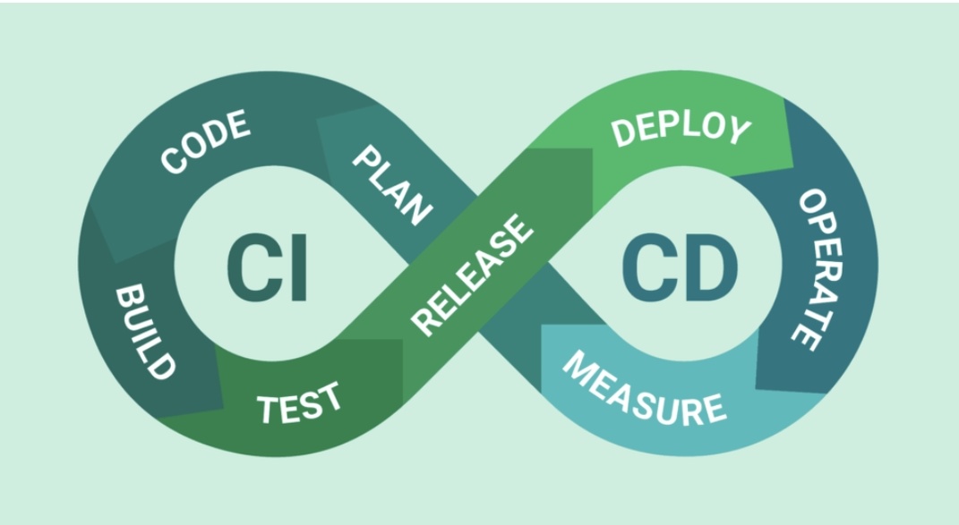 持续集成/持续部署（CI/CD）：利用Cloud Build和Cloud Source Repositories实现自动化部署，缩短开发周期。
用户反馈与优化：上线后收集用户反馈，利用数据分析不断优化产品功能和性能。